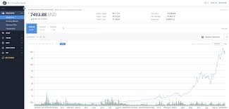 Select the best cryptocurrency exchange for your goals. Top 13 Bitcoin Cryptocurrency Apis For Developers 2018 Rapidapi