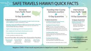 On its travel website, the state said its approved trusted testing partners are: Taiwan Visitors Can Bypass Quarantine In Hawaii