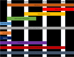 Item Level Chart For Legion