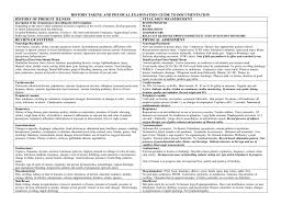 Image result for Review of Systems