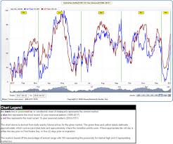 Cory Mitchell Cmt Blog Aud Usd Seasonality Best Times