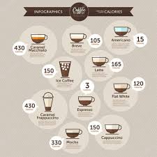 Download Coffee Calories Infographics Stock Illustration Coffee Calories Coffee Infographic Coffee Type
