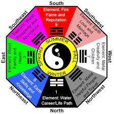 In feng shui, bed placement plays a huge role. Bedroom Feng Shui 2021 6 Tips That Brings Luck And Romance