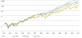 14 Unmistakable Andex Chart Morningstar