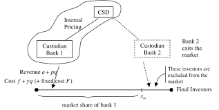 Based on the asian top 300 best bank rating, bangkok bank was ranked as the. The I Csd Model In The Case Of Foreclosure Of Bank 2 The Dotted Download Scientific Diagram