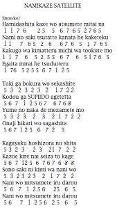 (aku ingin begini, aku ingin begitu, ingin ini ingin itu banyak sekali) 1113635 5653432 22257765443221. Not Angka Pianika Lagu Namikaze Satellite Snowkel Ost Naruto Opening 7