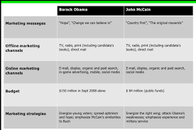 As you complete each section delete the instructions (text in italics) until you have your own plan, or initial document to discuss in your organisation. Creating A Political Campaign Budget Callhub