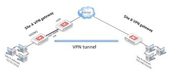 Https Kb Fortinet Com Kb Documentlink Do Externalid Fd45694
