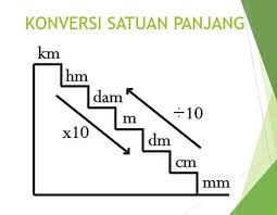 Berikut ialah jawapan kepada soalan praktik: Cara Mengubah Cm Ke M Kami