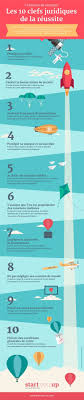 Epingle Sur Legal Risks