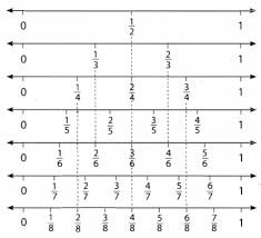 Berikut ini admin bagikan latihan soal pengayaan tema 7 untuk kelas 2 sd. Lsilah Kotak Dengan Bilangan Yang Tepat Sesuai Pec