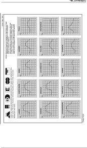 aviation hf frequencies chart