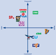 We did not find results for: Ook De Traditionele Middenpartijen Trekken Weg Uit Het Politieke Centrum Trouw