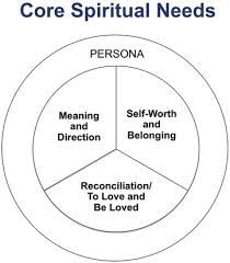 You are empathy and intuition geared at providing the emotional stability to those in your life so that they can move into the world empowered and secure. Spiritual Care Profiles Of Three Core Spiritual Needs In Older Patients With Advanced Cancer The American Journal Of Geriatric Psychiatry