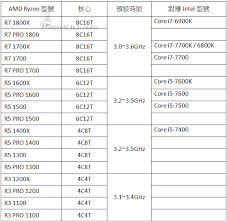 leak of amd ryzen cpus detailed full lineup guru3d