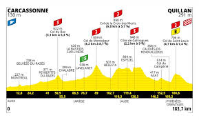 Literally minutes after the race began. The Complete Route And The Profile Of The 21 Stages