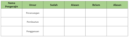 Maybe you would like to learn more about one of these? Prinsip Kerajinan Serat Saling Berbagi