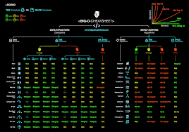 Official Big O Cheat Sheet Poster Poster By Eric Rowell Time Complexity Futuristic Technology Big O Notation