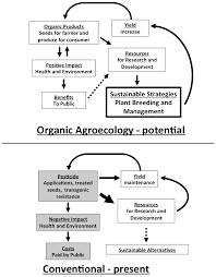 Negative yelp reviews are a fact of life. Sustainability Free Full Text A Sustainable Agricultural Future Relies On The Transition To Organic Agroecological Pest Management Html