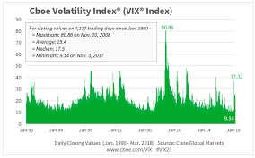 seven charts for the 25th anniversary of vix index