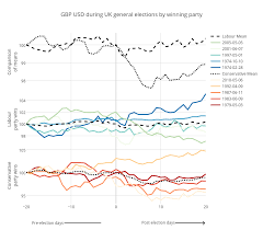 Time Series Graphs Eleven Stunning Ways You Can Use Them Time Series Graphing Time