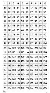 This is the 200's chart that is taught in some first grade and second grade classes. Amazon Com Hand2mind 1 200 Number Chart Industrial Scientific