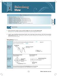 (koordinator unit radiologi rs islam yogyakarta pdhi) kata radiasi digunakan hingga sekitar tahun 1900 untuk mendeskripsikan gelombang elektromagnetik. 02 Physic F5 2018 Waves Resonance Waves