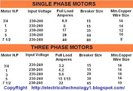 Motor H P Input Voltages Full Load Current Breaker Size