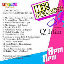 Lagu barat terbaru 2017 terpopuler saat ini lagu baru english musik terbaru. Carta Lagu English 2017