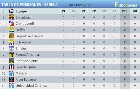 We use cookies for various purposes including analytics and personalized marketing. Barcelona Fc Tabla De Posiciones