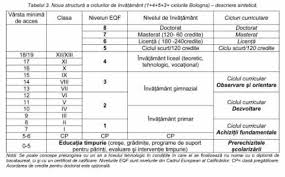 La polul extrem al sistemului de educaţie din românia se află sistemul scandinav, mult lăudat mai ales după ce românii au ajuns din număr în ce în ce mai mare în nordul continentului. Http Dppd Ulbsibiu Ro Ro Cadre Didactice Adriana Nicu Cursuri Pedagogie 201 Curs 5 Sistemul 20de 20invatamant Pdf