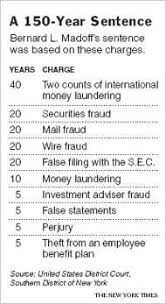 Madoff, simply known as bernie is an american allegedly the operator of what is known as the largest ponzi scheme in history. Madoff Sentenced To 150 Years In Prison The New York Times