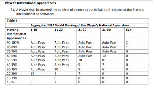 Soccer summary for uruguay primera division clausura league. New Work Permit Requirements For Players Moving To English Clubs Post Brexit