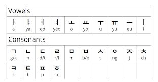 1.18 how to write a letter in korean. Learning The Korean Alphabet An Introduction To Hangul Fluency Pending