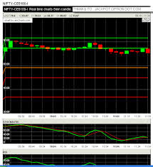 Nifty Options Live Late Day Trading