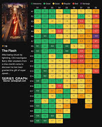 OC] Flash-tittarrating per avsnitt! : r/FlashTV