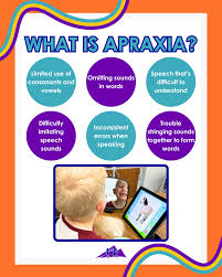 Image result for Apraxia