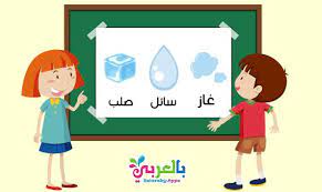 رسومات عن حالات المادة صور حالات المادة وتحولاتها Plant Life Cycle Science Poster Science For Kids
