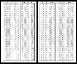 Czech koruna (czk) and euro (eur) currency exchange rate conversion calculator. Praha Prague Praga Euro Czk Conversion Chart Conversion Moneda Euro Czk A Photo On Flickriver