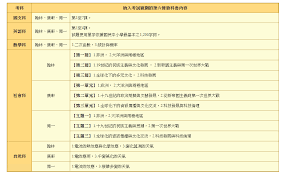 The region controlled by the western zhou dynasty, covering the guanzhong plain in shaanxi. å¿«æ–°èž å› æ‡‰å»¶å¾Œé–‹å­¸åœ‹ä¸­æœƒè€ƒé¦–åº¦ç¸®æ¸›å'½é¡Œç¯„åœ æ°'è¦–æ–°èžç¶²
