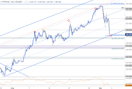 Ethereum Prices Plummet Into Support 295 Critical