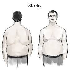 Daymond john has a shorter, muscular build. Stocky Dictionary Com Definition Is To Of Solid And Sturdy Form Or Build Thick Set And Usually Short Text Example The Child Sketch Man Body Body Types