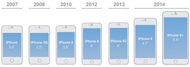 Comparing Design Workflows For Ios And Android