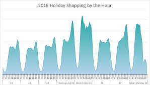 Enjoy low prices and great deals on the largest selection of everyday essentials and other products, including. Mobile Shoppers Millions Of Orders Black Friday By The Numbers Bazaarvoice