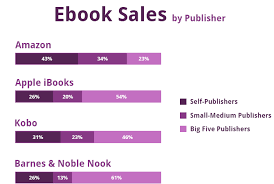 Operates as a campus bookstore. Guide To Selling On Amazon Barnes Noble And Kobo Kotobee Blog