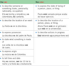 Blog Posts La Clase De Español