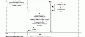 Tutorial On Understanding Oauth2 Implicit Grant Flow