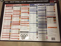 Car Wheel Nut Torque Chart Coladot