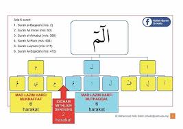 Nyamankubro com 2 months ago. Assalamualaikum W B T Jom Kita Kuliah Quran Dr Hafiz Facebook
