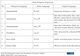 The good news is, if you have a video and want to translate and add subtitles in malay language, i can do that too since i'm a video. Pdf The Main Characteristics Of Arabic Borrowed Words In Bahasa Melayu Semantic Scholar